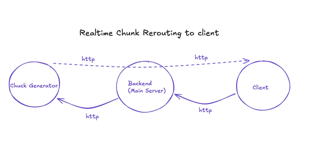 streaming-diagram